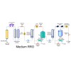 Система очистки воды на 30 л/ч (2 ступени осмоса) Medium RRO 30 в Казахстане