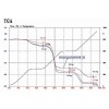 Термогравиметрический анализатор (TGA) до 1550С в Казахстане