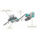 Тауық көңін көміртегіге дейін үздіксіз өңдеу, өнімділігі 3 тонна/сағ