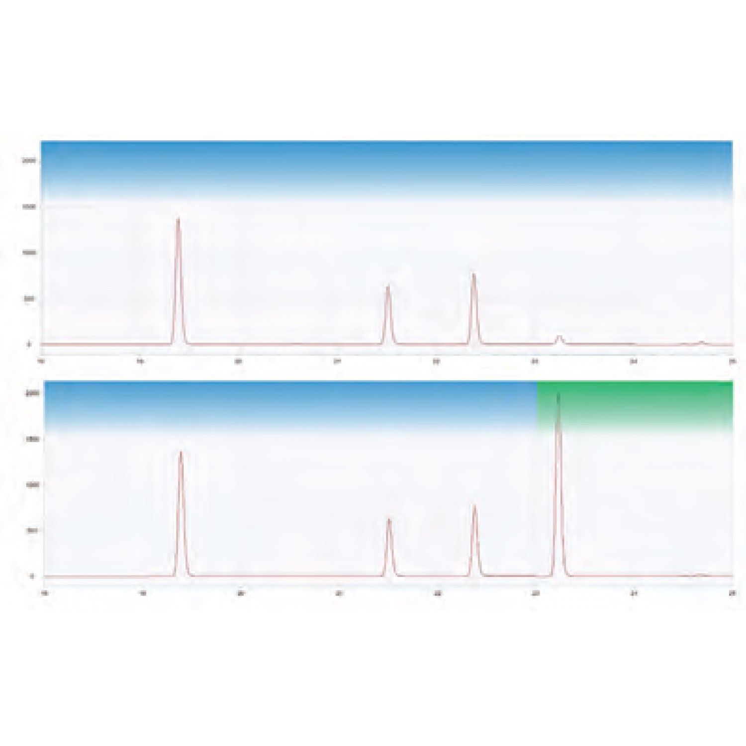 UV-Vis Detector K2025UVD LABSOL