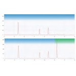 UV-Vis Detector K2025UVD LABSOL