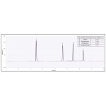 Қолмен енгізу 7725i K2025MS LABSOL