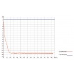 Мұздатқыштар криогенді құрылғылар 258 л үшін -135 С