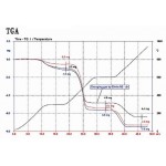 Термогравиметриялық анализатор (ТГА) 1350С дейін