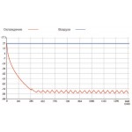 DW-HL сериясының 668 литр сыйымдылығымен -86 С дейін мұздатқыштар