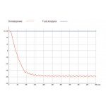 -40С дейін мұздатқыштар, сыйымдылығы 439 литр DW-FL сериясы