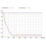 DW-YL сериясының 90 литрі үшін -25С дейін мұздатқыштар