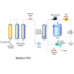 30 л/сағ су тазарту жүйесі (осмостың 2 сатысы) Орташа RRO 30