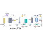 60 л/сағ су тазарту жүйесі (осмостың 2 сатысы) Орташа RRO 60