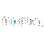 60 л/сағ су тазарту жүйесі (осмостың 2 сатысы) Орташа RRO 60