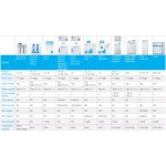 30 л/сағ су тазарту жүйесі (суды тазартудың 3 кезеңі) Орташа RQ 30