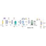 30 л/сағ су тазарту жүйесі (суды тазартудың 3 кезеңі) Орташа RQ 30