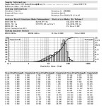 Жеңімпаз 2005 қос лазерлік ылғалды дисперсиялық лазерлік бөлшектердің өлшемін талдағыш