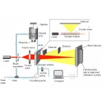 Жеңімпаз 2005 қос лазерлік ылғалды дисперсиялық лазерлік бөлшектердің өлшемін талдағыш