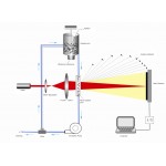Winner2000ZDE сұйық қондырғылары бар лазерлік бөлшектер өлшемі анализаторы