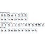 Портативті лазерлік металл анализаторы (лицензия қажет емес!!!)
