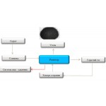 Тауық көңін көміртегіге дейін үздіксіз өңдеу, өнімділігі 3 тонна/сағ