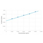 Бөлшектердің мөлшері және молекулалық салмақ анализаторы NS-90