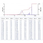 Динамикалық бөлшектер өлшемі анализаторы DS-1000