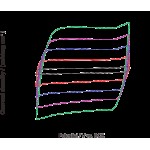 CS сериясының бір арналы потенциостат/гальваностатқа арналған CS911 платина пластинасының электроды (20x20x0,2 мм)