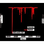 CS сериялы бір арналы потенциостат/галваностат үшін CS913 платина торлы электроды (20x20 мм)