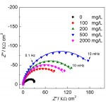 CS сериясының бір арналы потенциостат/гальваностатқа арналған CS932-S H-жасушалары (100 мл)
