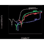 CS933 Оптоэлектрохимиялық ұяшық (50*50*50мм) CS сериясының бір арналы потенциостат/гальваностат үшін