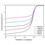 CS933 Оптоэлектрохимиялық ұяшық (50*50*50мм) CS сериясының бір арналы потенциостат/гальваностат үшін