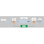 Жалпы органикалық көміртек анализаторы CU-600