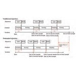 RID сыну көрсеткішінің детекторы K2025RID LABSOL