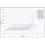 RID сыну көрсеткішінің детекторы K2025RID LABSOL