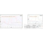 Автосынағы K2025AS LABSOL