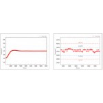 Баған термостат +5℃~85℃ K2025CO LABSOL