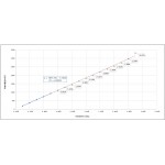 UV-Vis Detector K2025UVD LABSOL