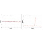 UV-Vis Detector K2025UVD LABSOL