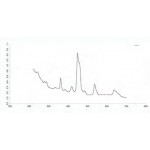 UV-Vis Detector K2025UVD LABSOL