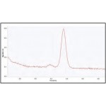 LABSOL RF-20A люминесцентті жарық детекторы