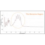 RID сыну көрсеткішінің детекторы K2025RID LABSOL